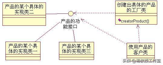 軟件架構設計課程: 基礎軟件開發(fā)實訓與課程設計指南