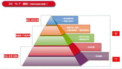 專利產品猛龍爐 能否敲開三百億中國BBQ市場？